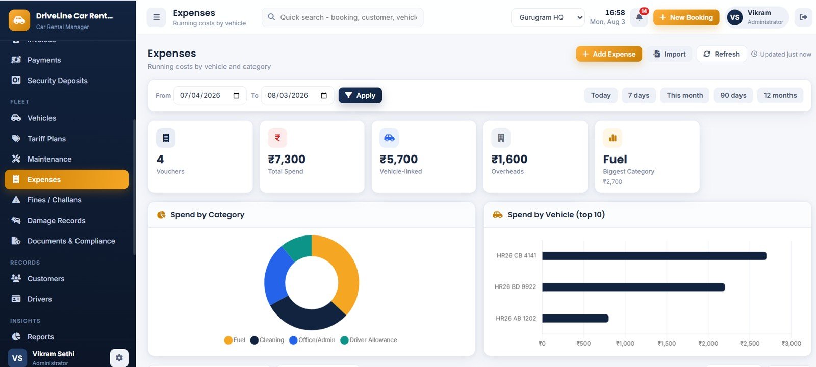 Car Rental Management System Web App - Expenses
