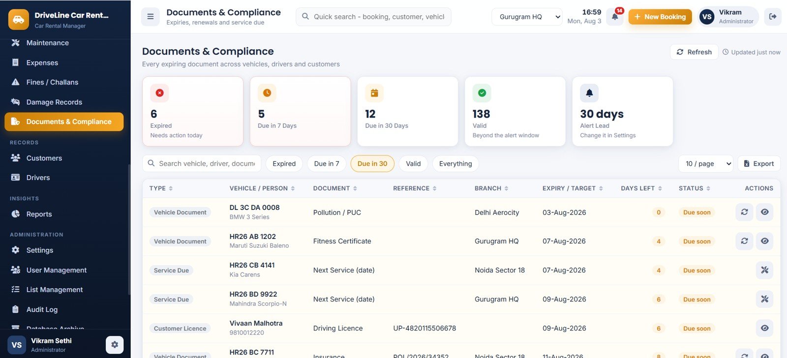 Car Rental Management System Web App - Documents and Compliance