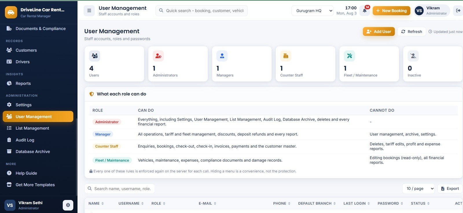 Car Rental Management System Web App - User Management