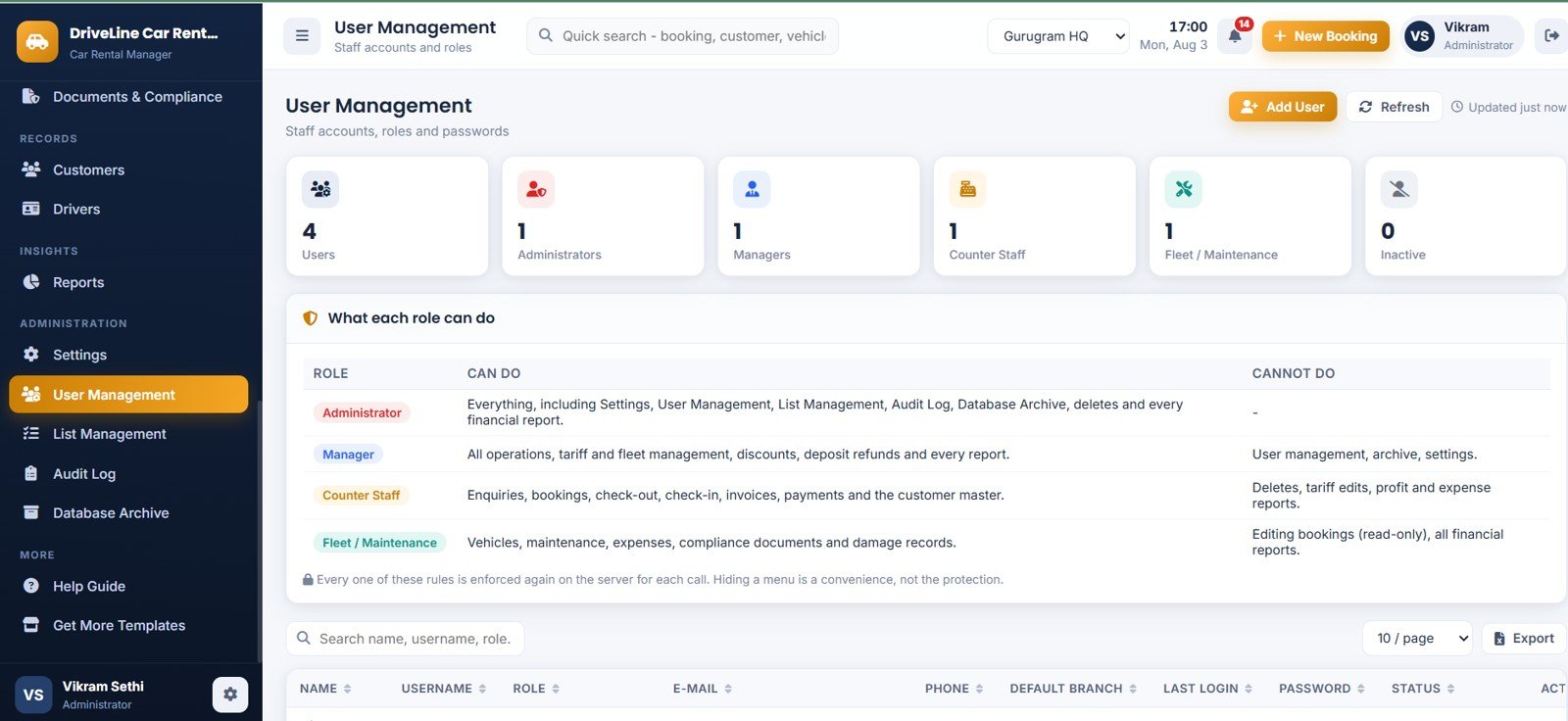 Car Rental Management System Web App - User Management