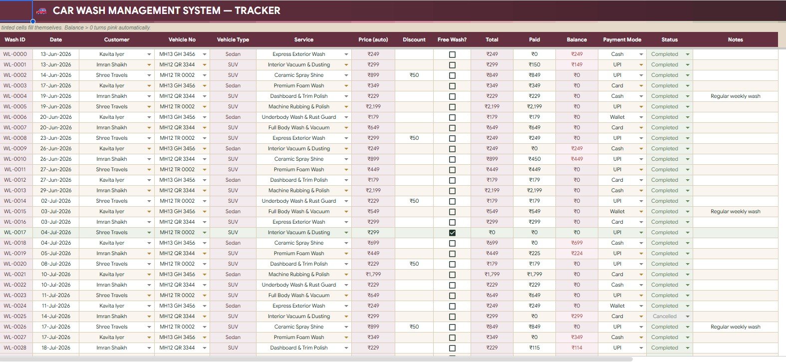 Wash Log tab showing wash service, vehicle, price, discounts, payments, balance, and status analysis