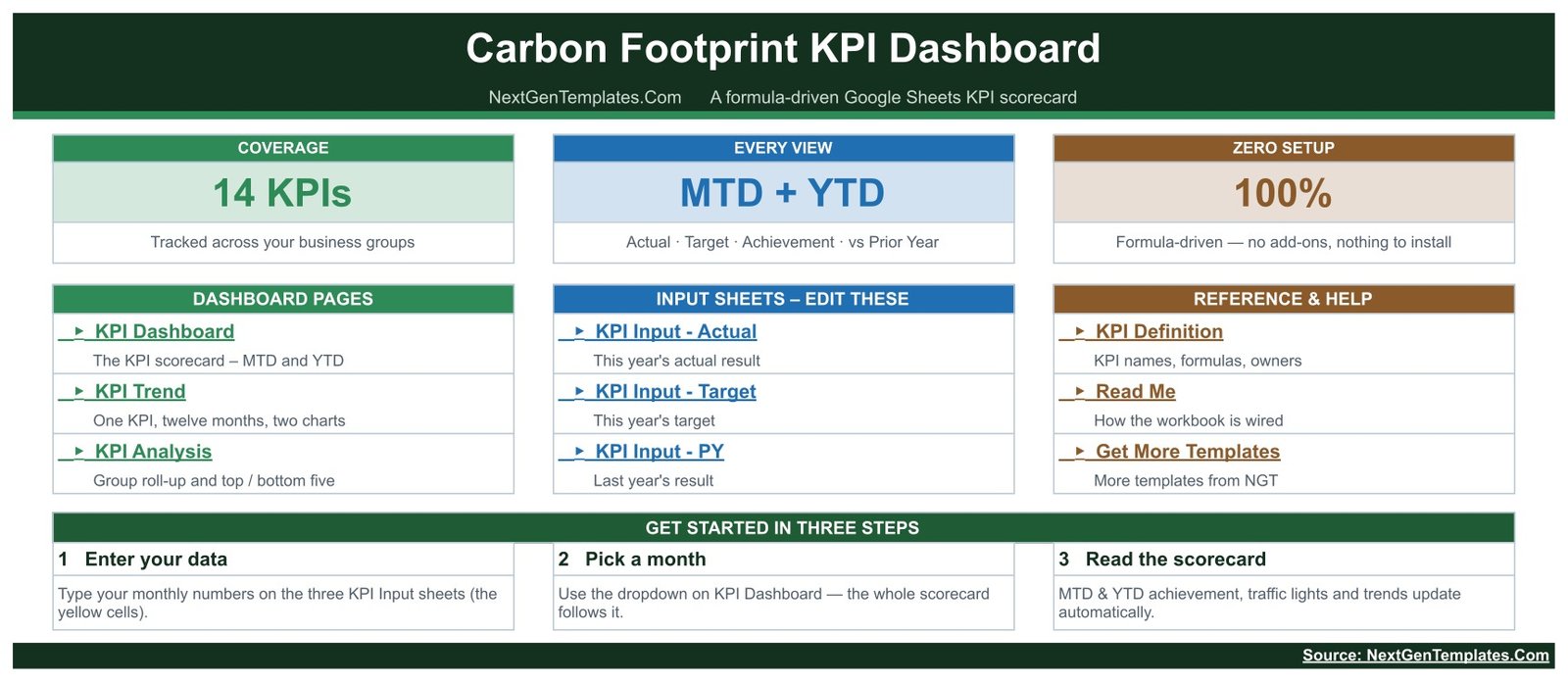 Carbon Footprint KPI Dashboard home page with 14 KPIs and navigation