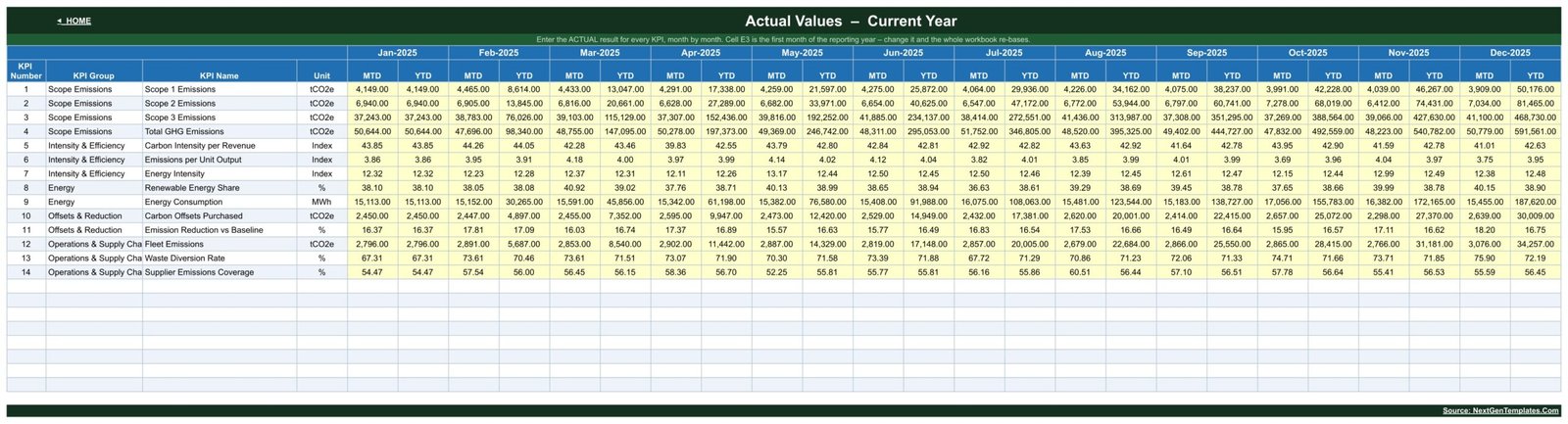 KPI Input Actual sheet with twelve months of carbon data