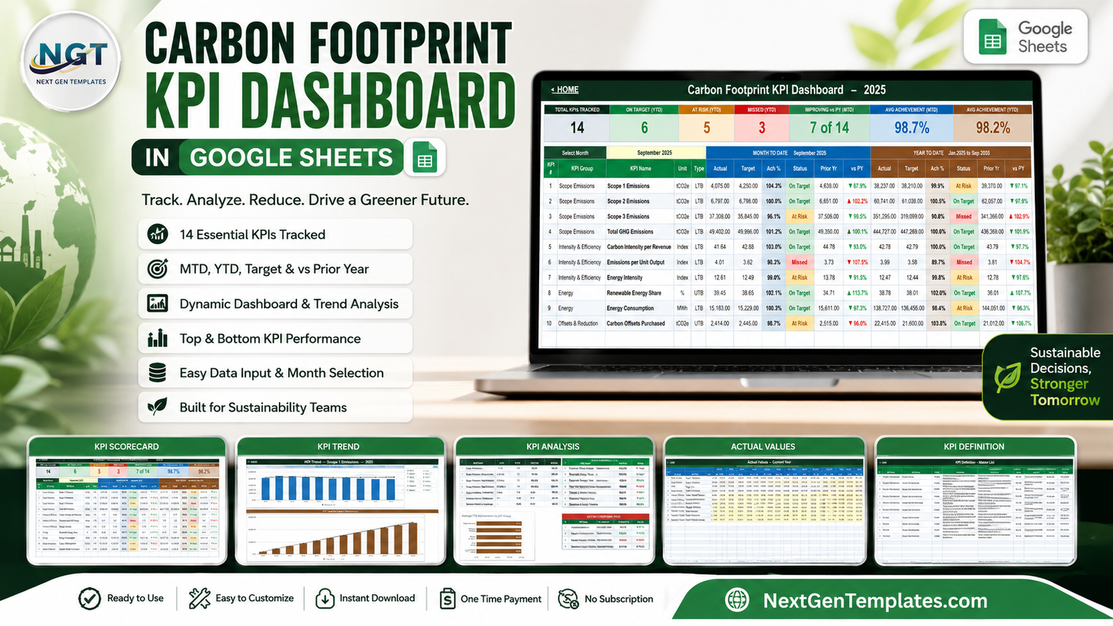 Carbon Footprint KPI Dashboard in Google Sheets