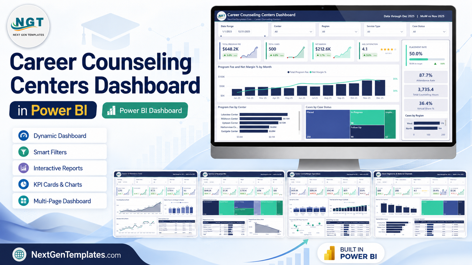 Career Counseling Centers Dashboard in Power BI feature image showing the report pages
