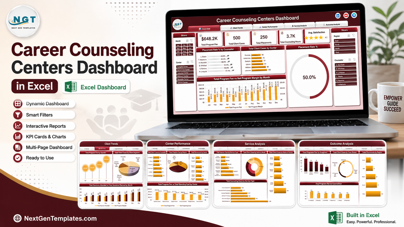 Career Counseling Centers Dashboard in Excel showing five report pages built from pivot tables and slicers