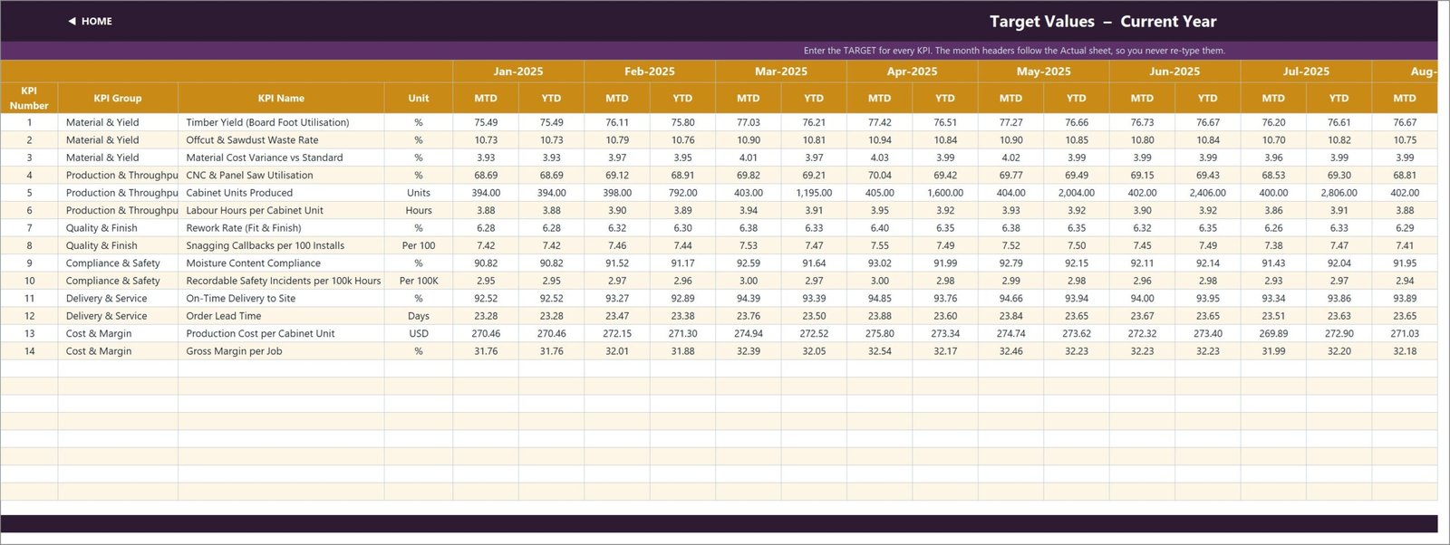 Carpentry Workshop KPI Dashboard in Excel - Target Values input sheet