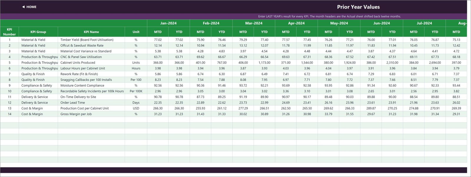 Carpentry Workshop KPI Dashboard in Excel - Prior Year Values input sheet