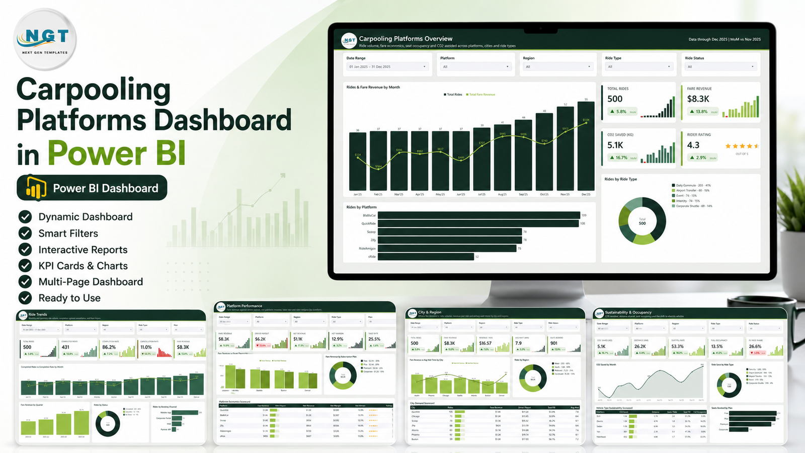 Carpooling Platforms Dashboard in Power BI feature image
