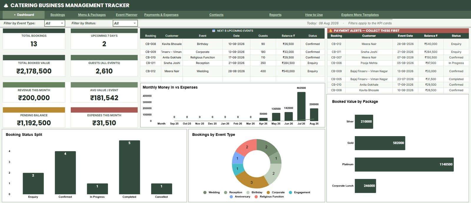 Overview Page of Catering Business Management Tracker in Google Sheets with booking cards and analysis charts