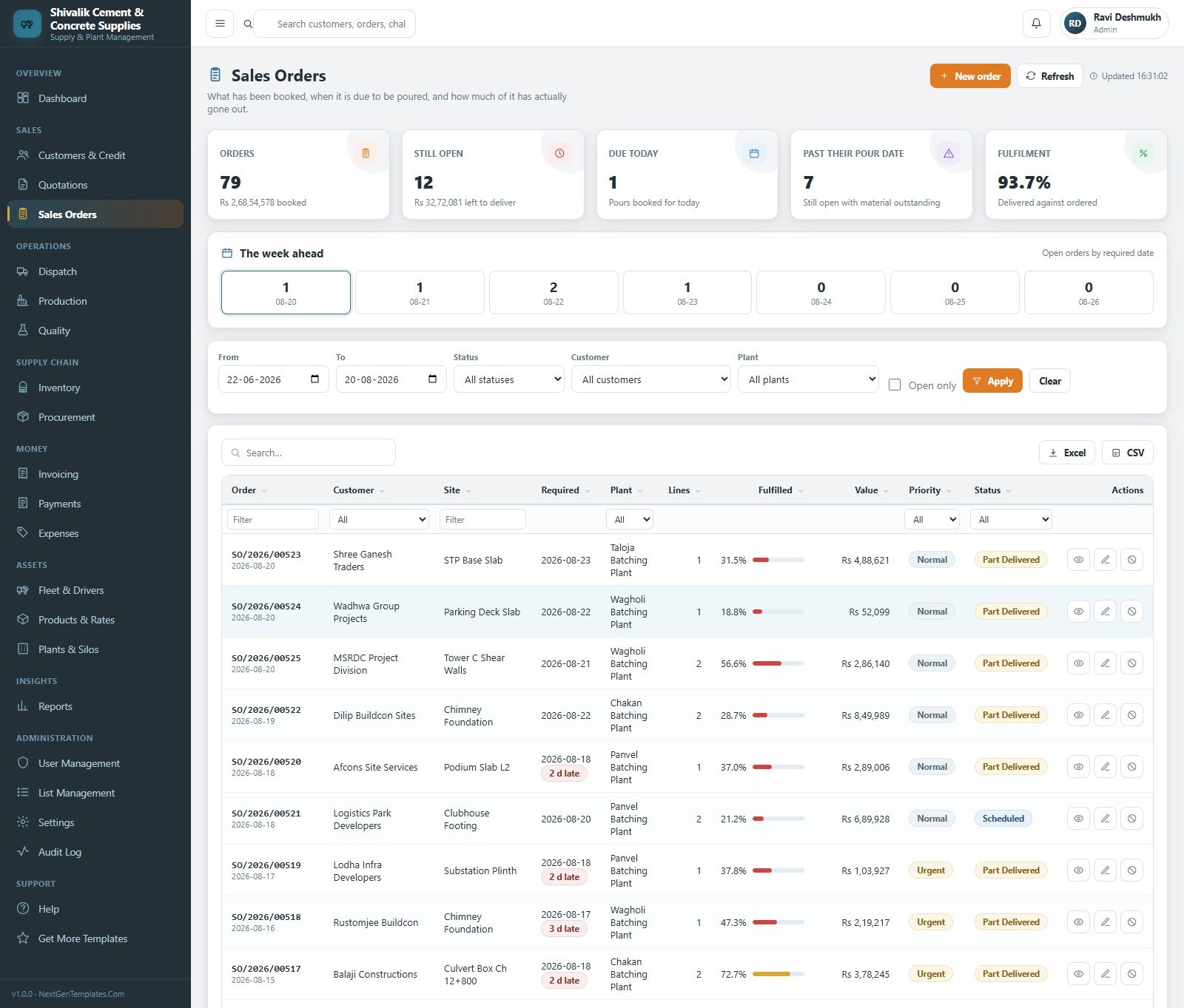 Sales orders module with fulfilment percentage and the week ahead pour schedule