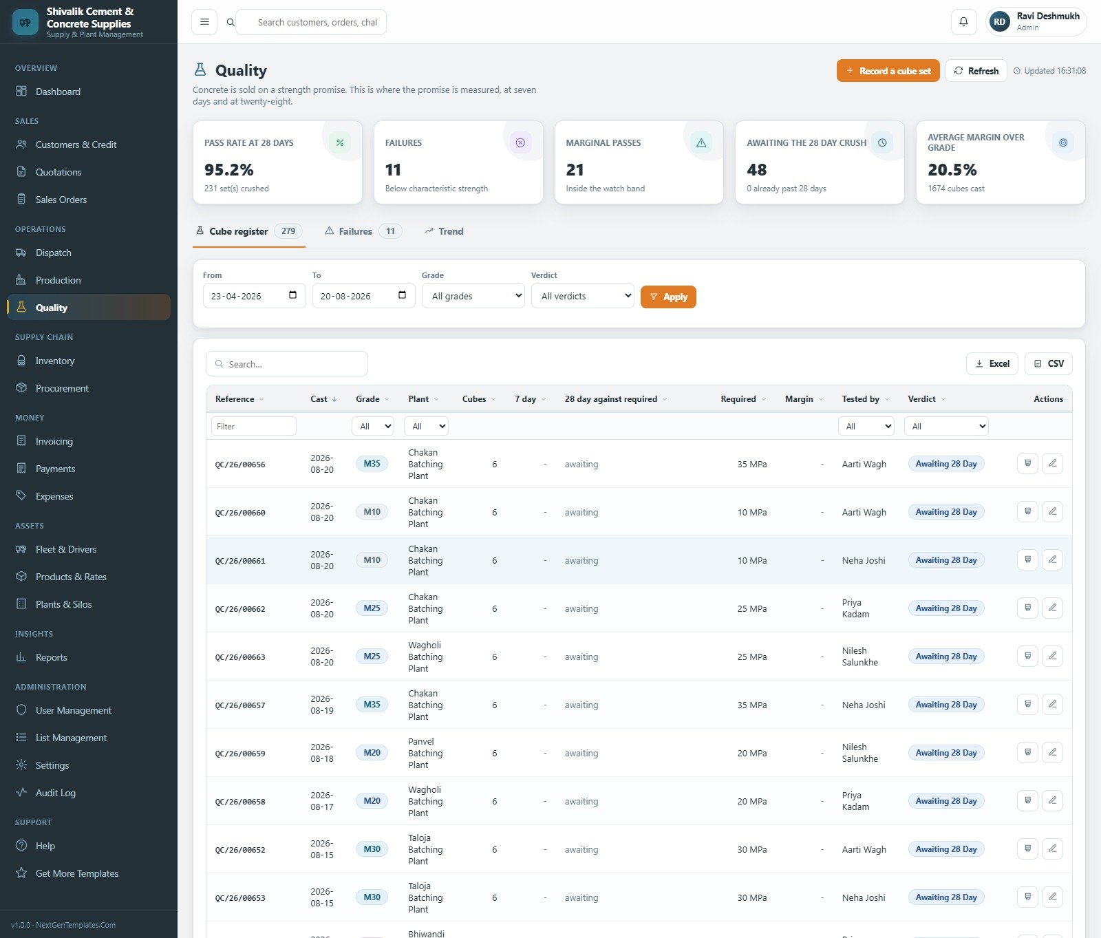 Quality cube register with 7 day and 28 day results and pass rate