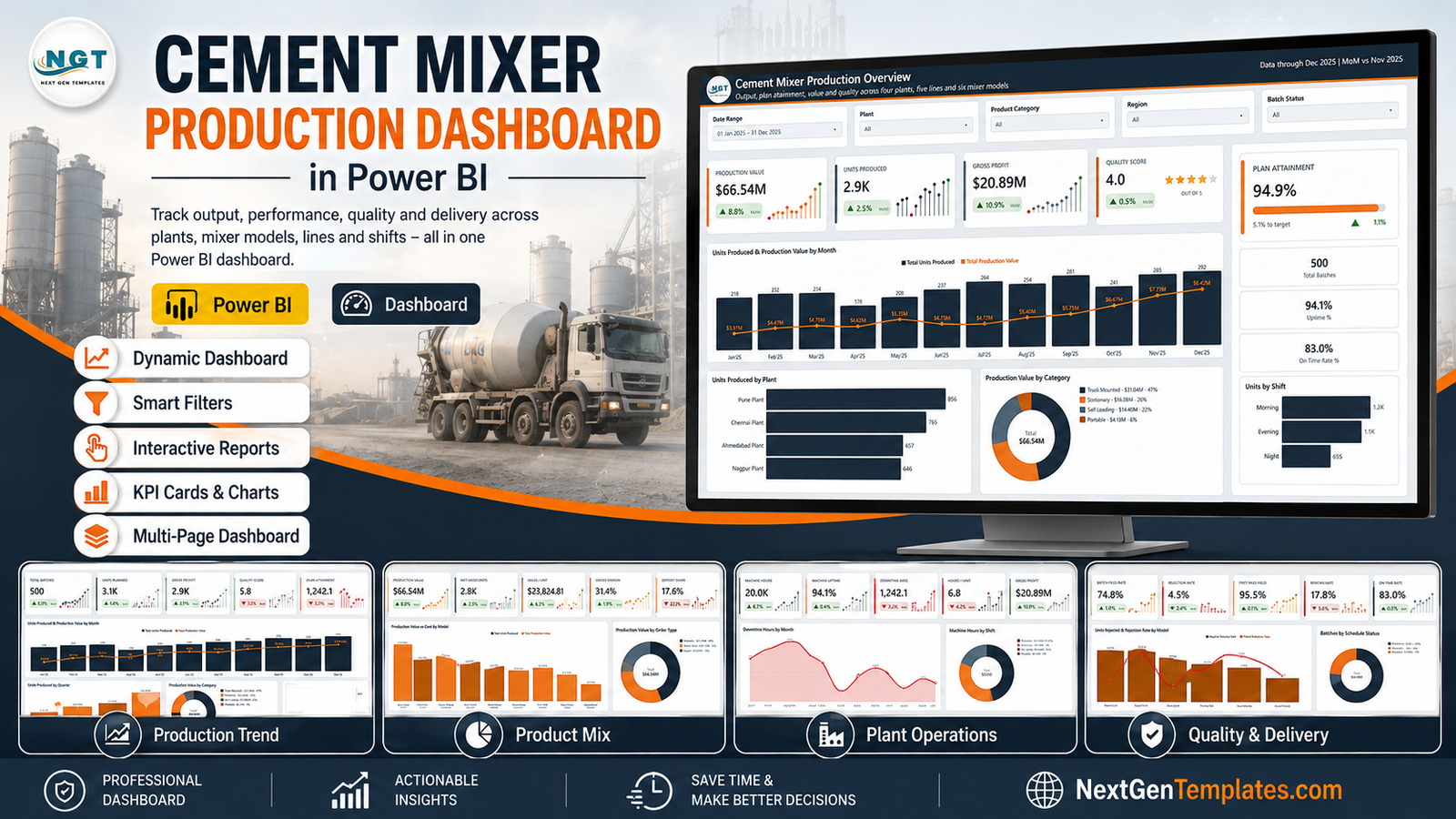 Cement Mixer Production Dashboard in Power BI template