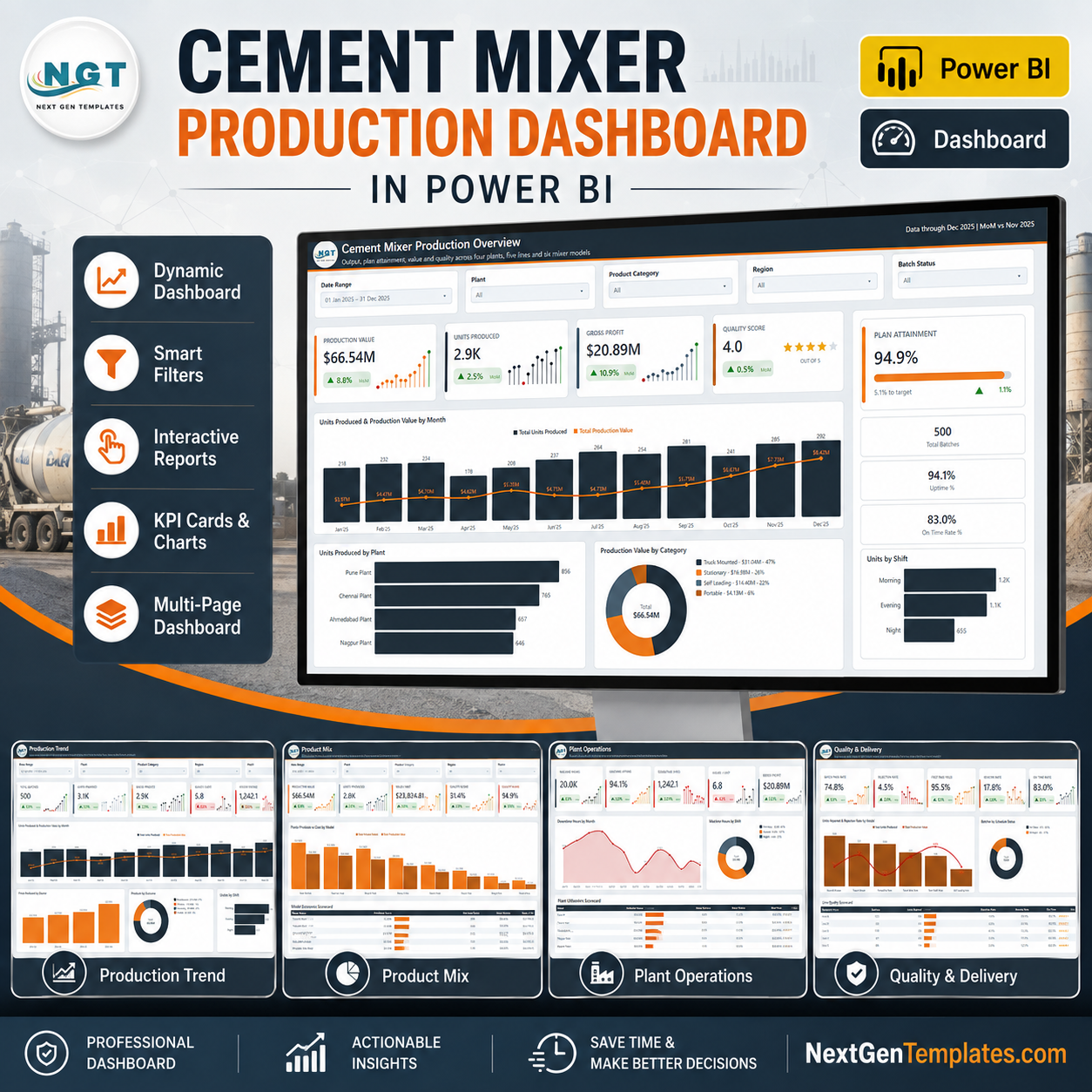 Cement Mixer Production Dashboard in Power BI template cover