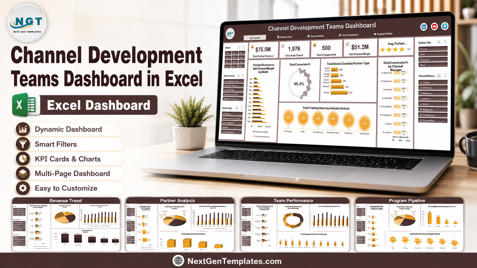 Channel Development Teams Dashboard in Excel