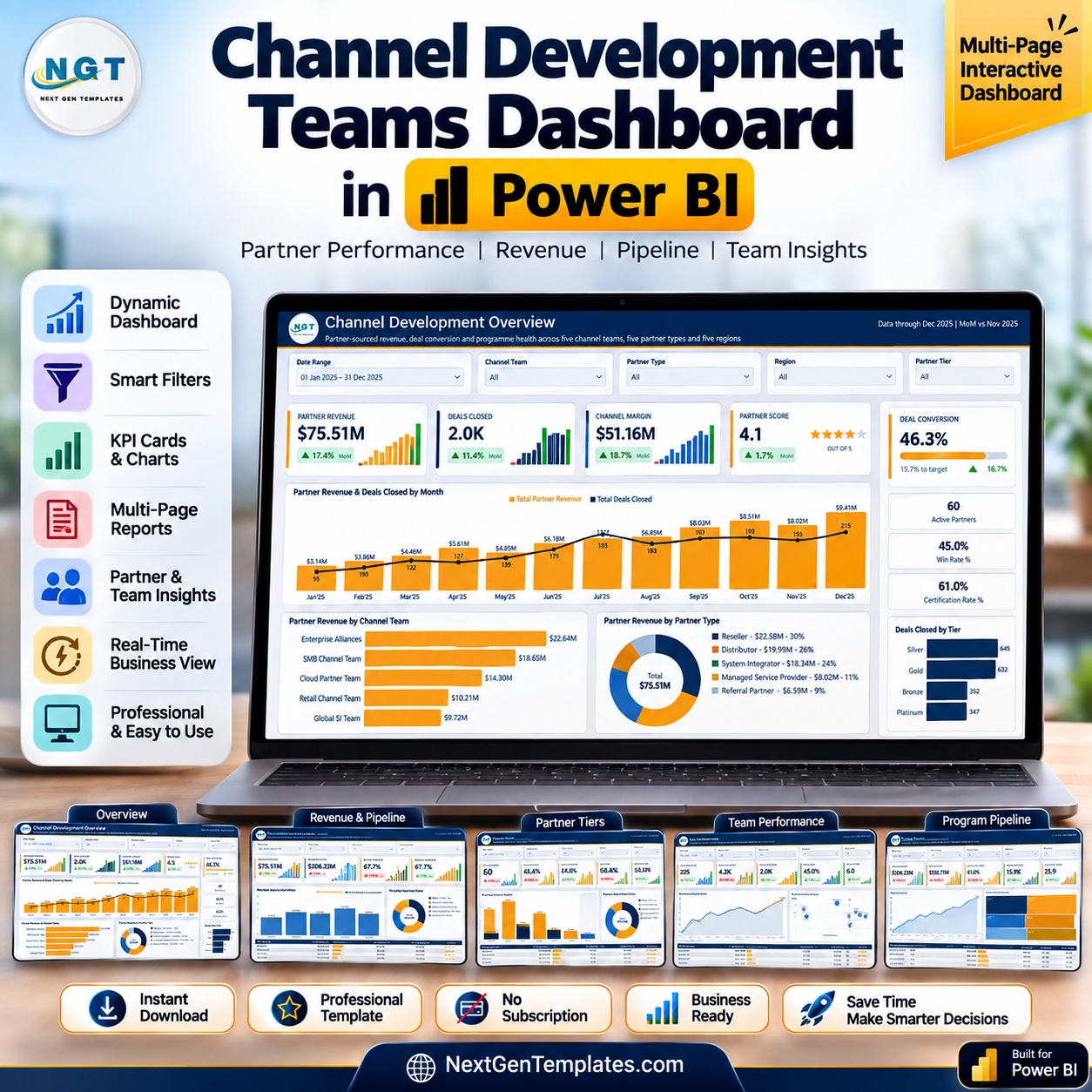 Channel Development Teams Dashboard in Power BI