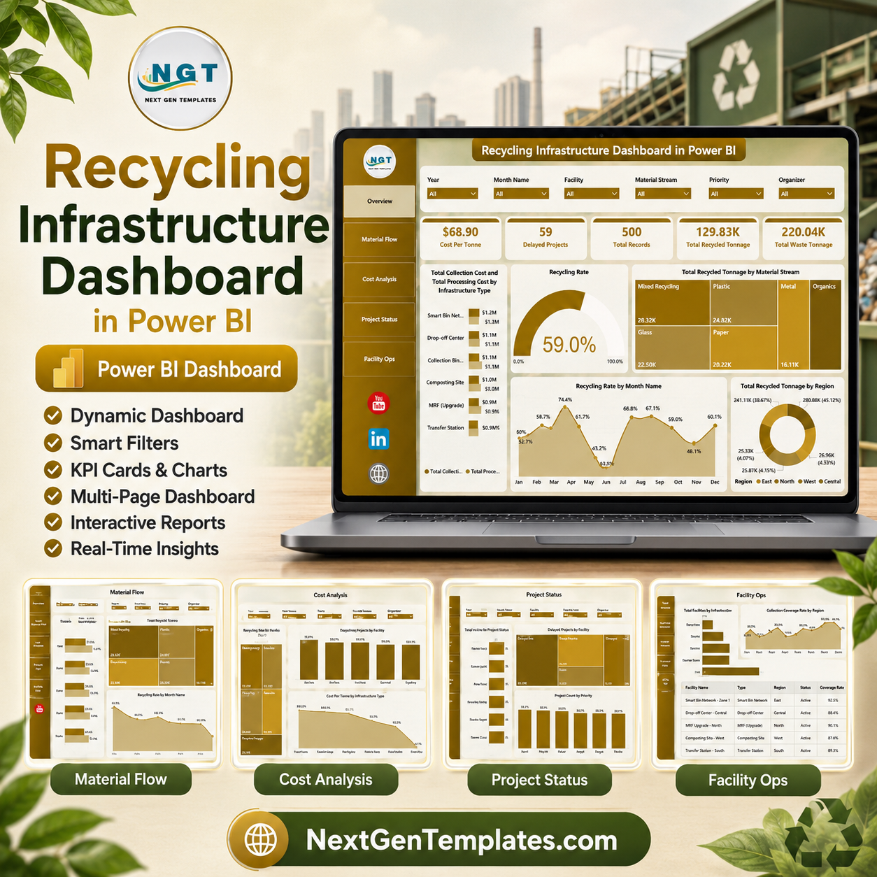 Recycling Infrastructure Dashboard in Power BI