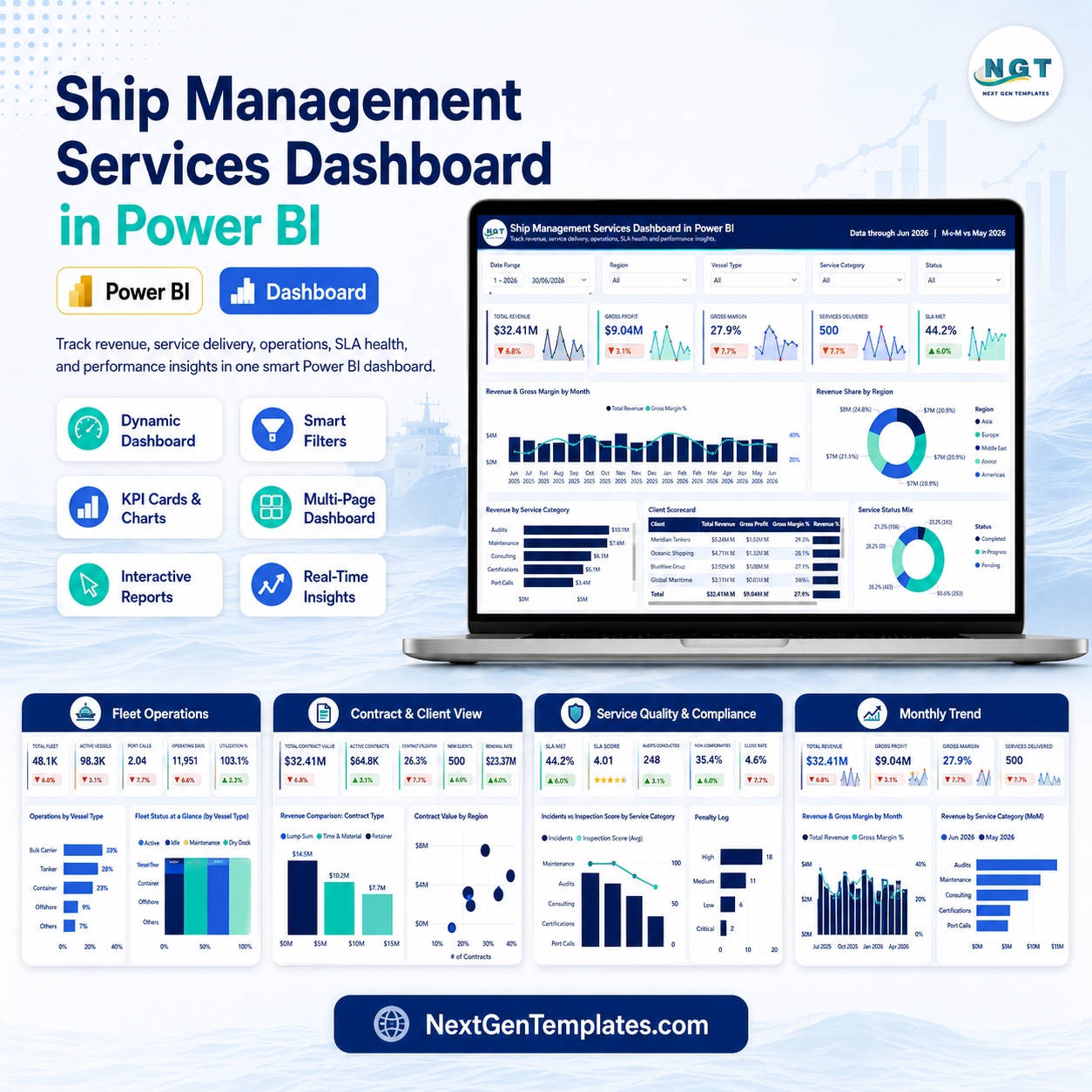 Ship Management Services Dashboard in Power BI