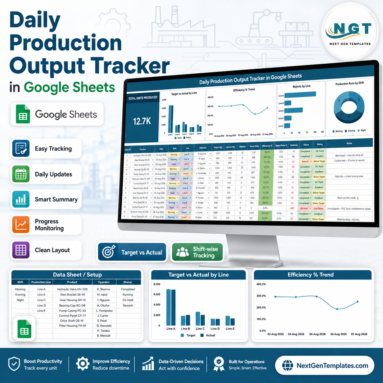 Daily Production Output Tracker in Google Sheets