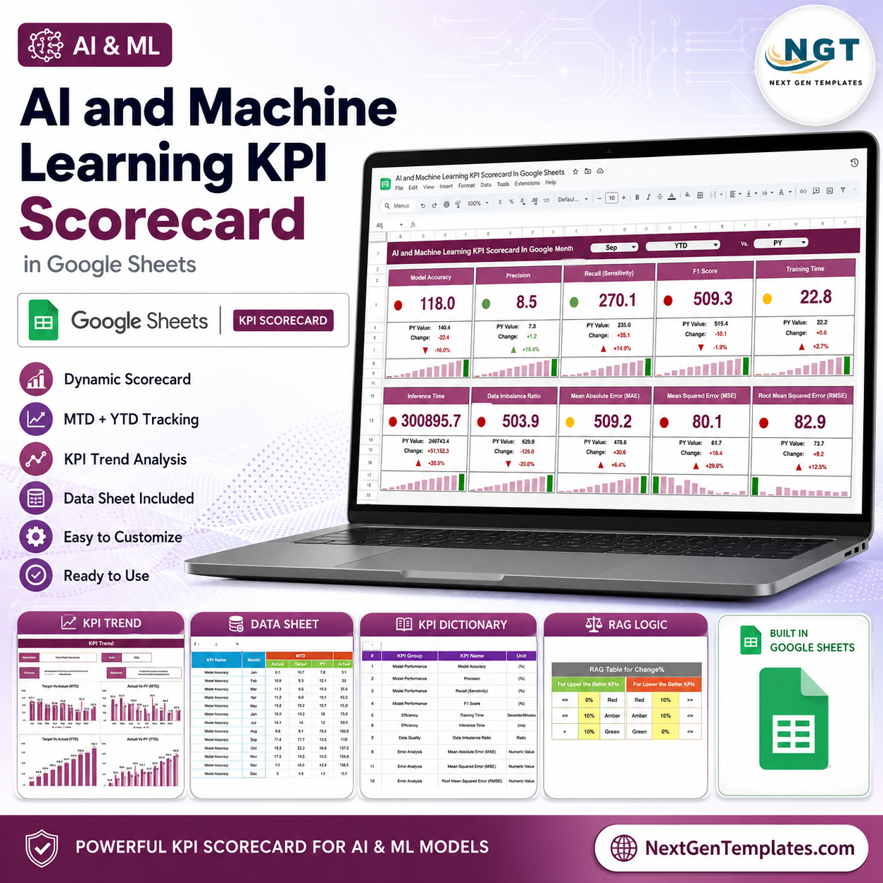 AI and Machine Learning KPI Scorecard In Google Sheets