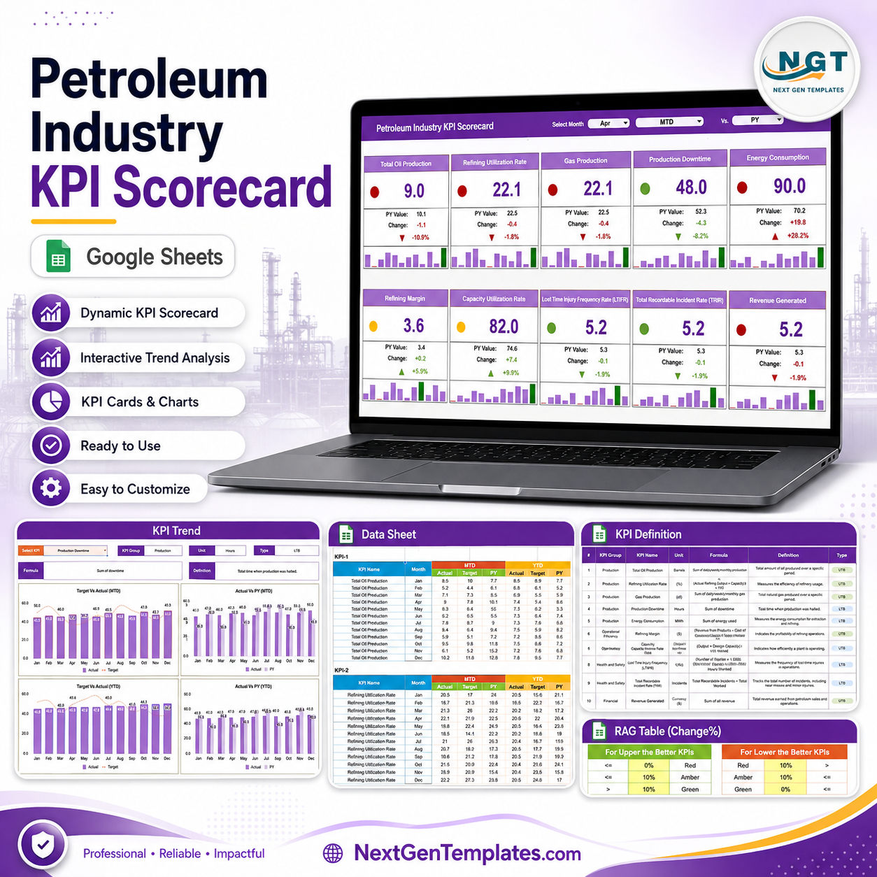 Petroleum Industry KPI Scorecard in Google Sheets