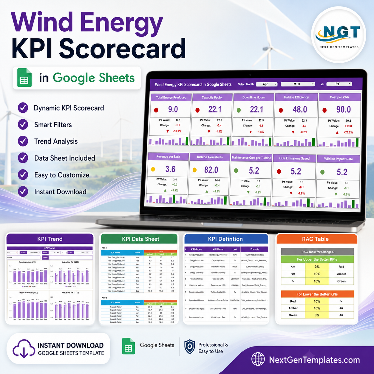Wind Energy KPI Scorecard in Google Sheets