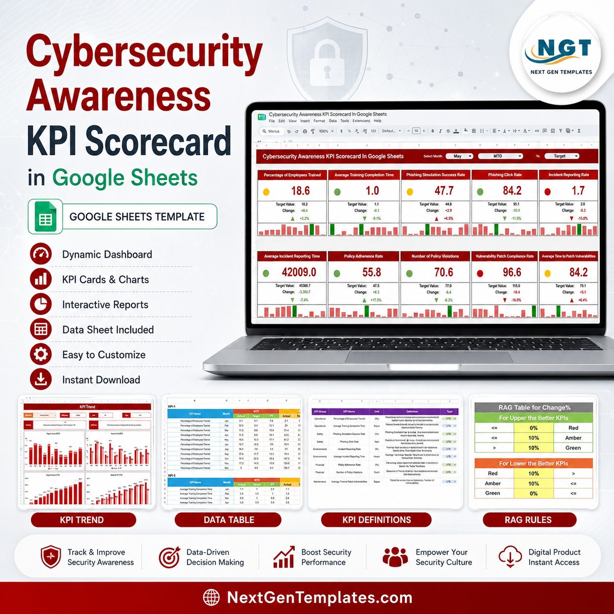 Cybersecurity Awareness KPI Scorecard In Google Sheets