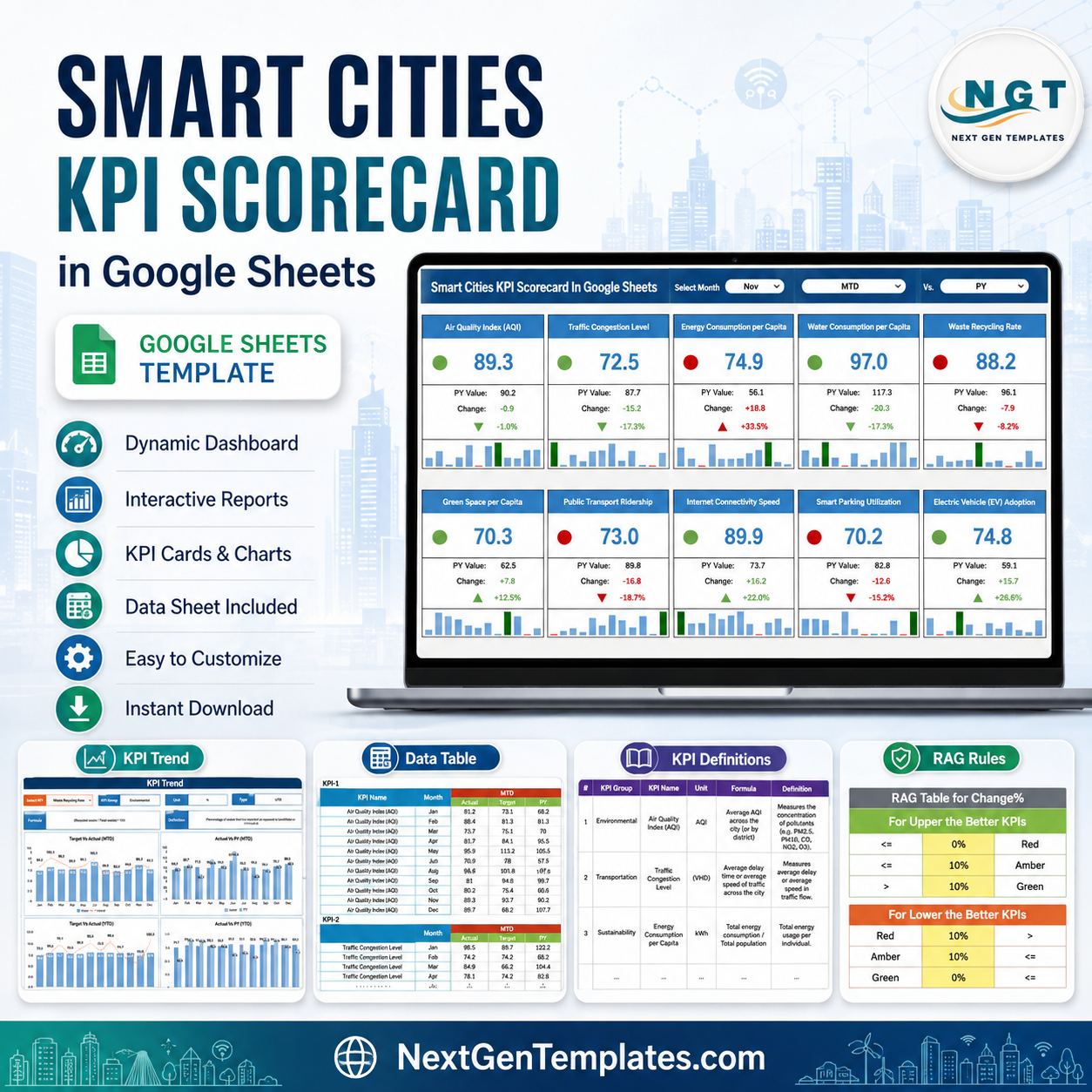 Smart Cities KPI Scorecard In Google Sheets