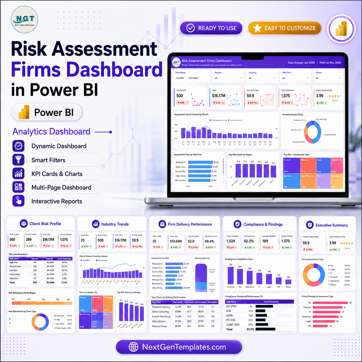 Risk Assessment Firms Dashboard in Power BI