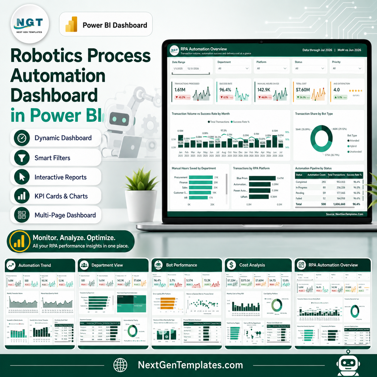 Robotics Process Automation Dashboard in Power BI