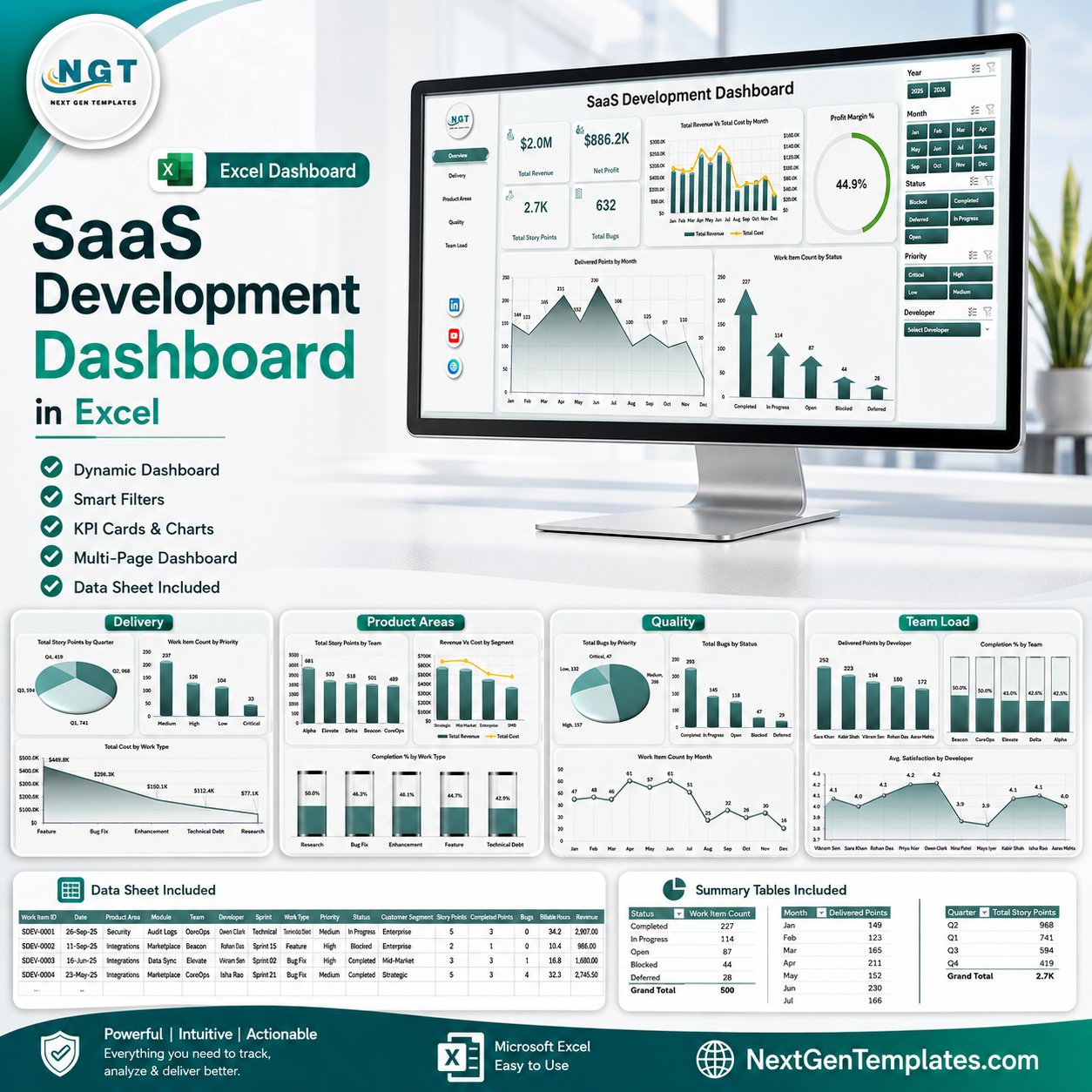 SaaS Development Dashboard in Excel