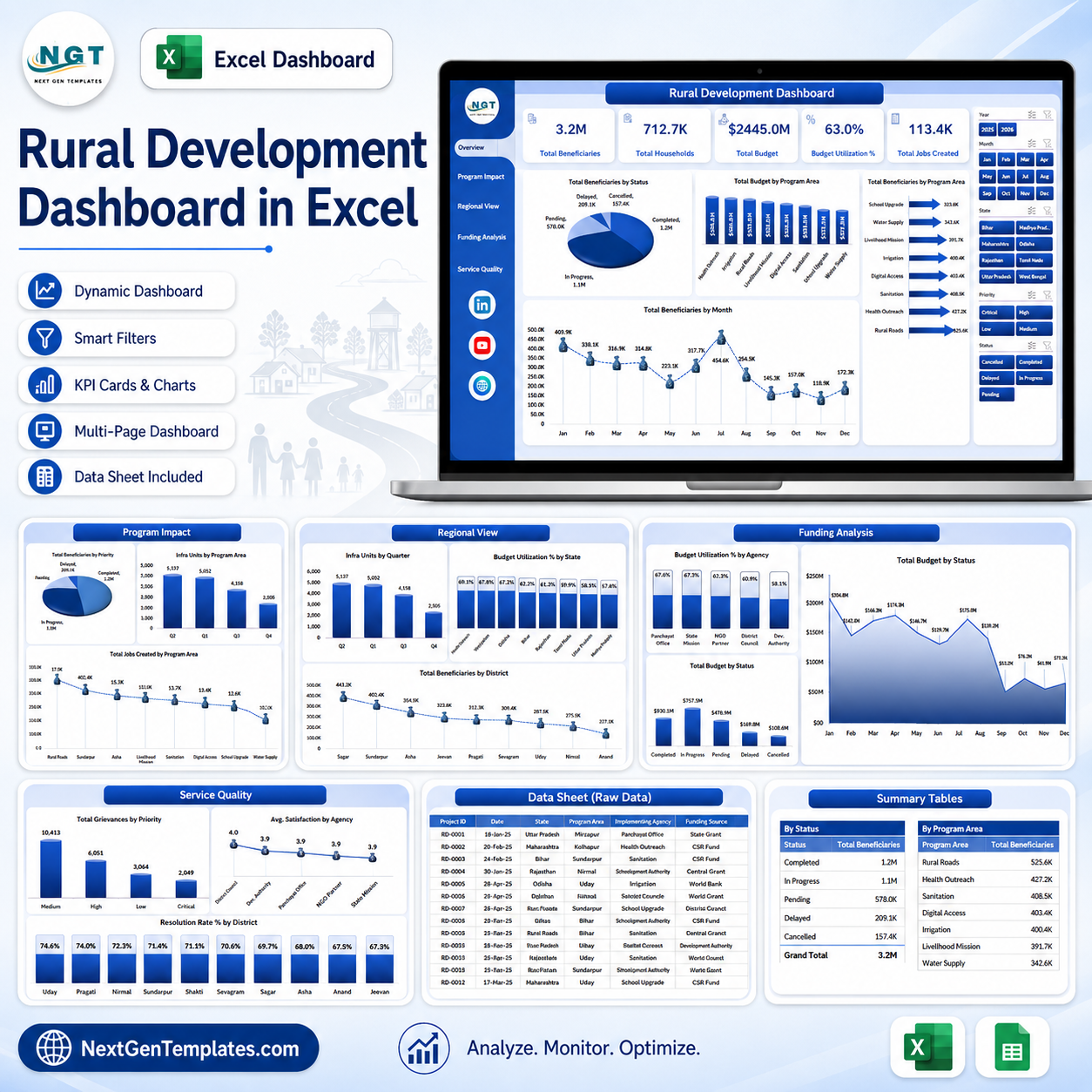 Rural Development Dashboard in Excel