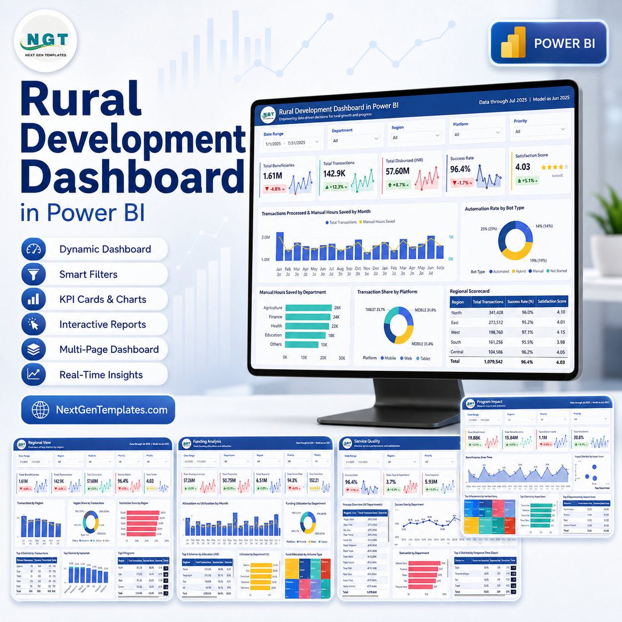 Rural Development Dashboard in Power BI