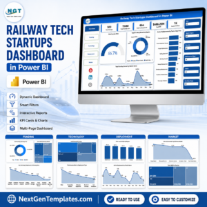 Railway Tech Startups Dashboard in Power BI