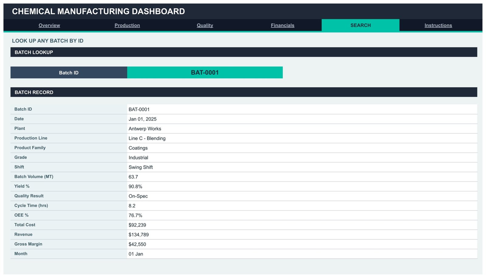 Chemical Manufacturing Dashboard in Google Sheets Search page