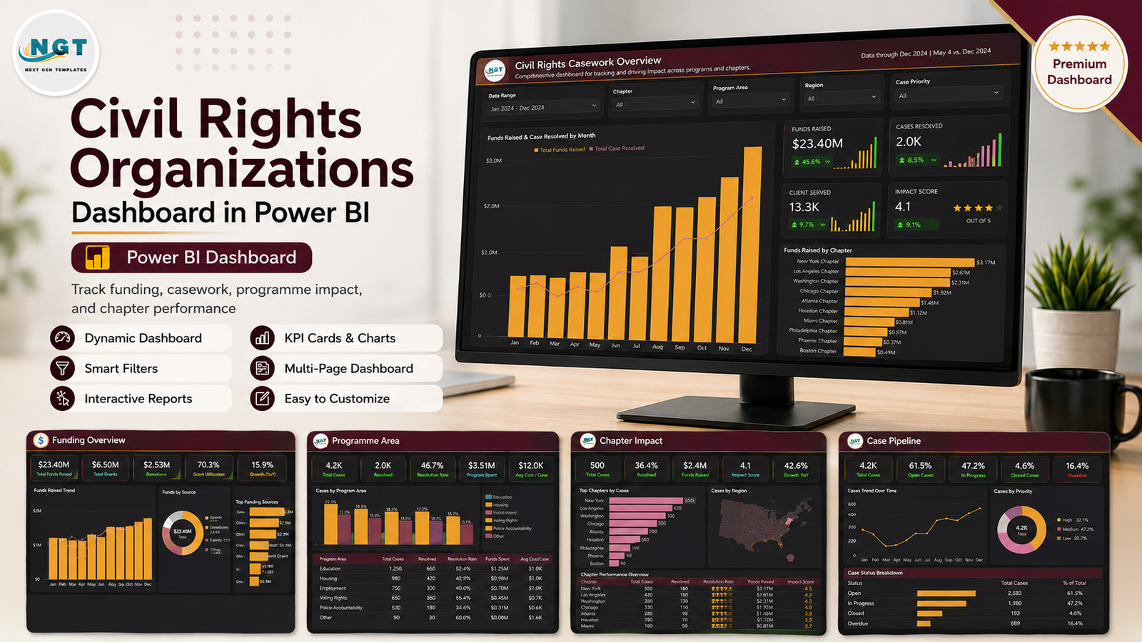 Civil Rights Organizations Dashboard in Power BI