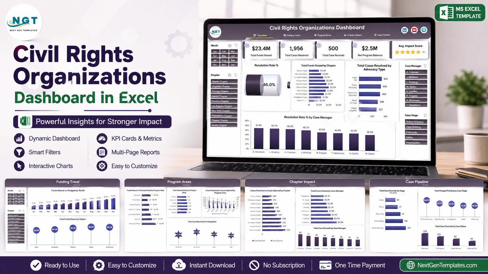 Civil Rights Organizations Dashboard in Excel