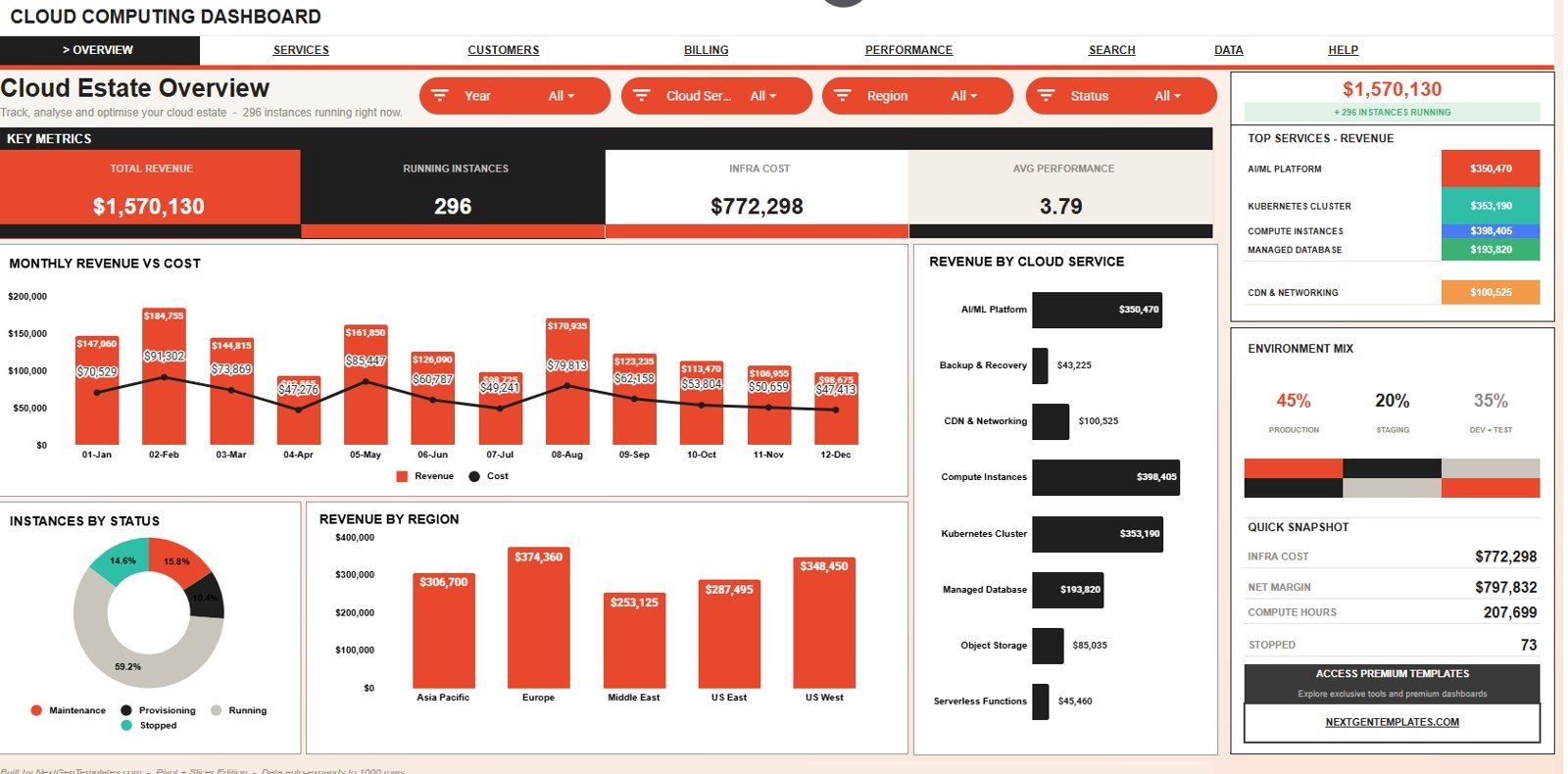 Cloud Computing Dashboard in Google Sheets overview page