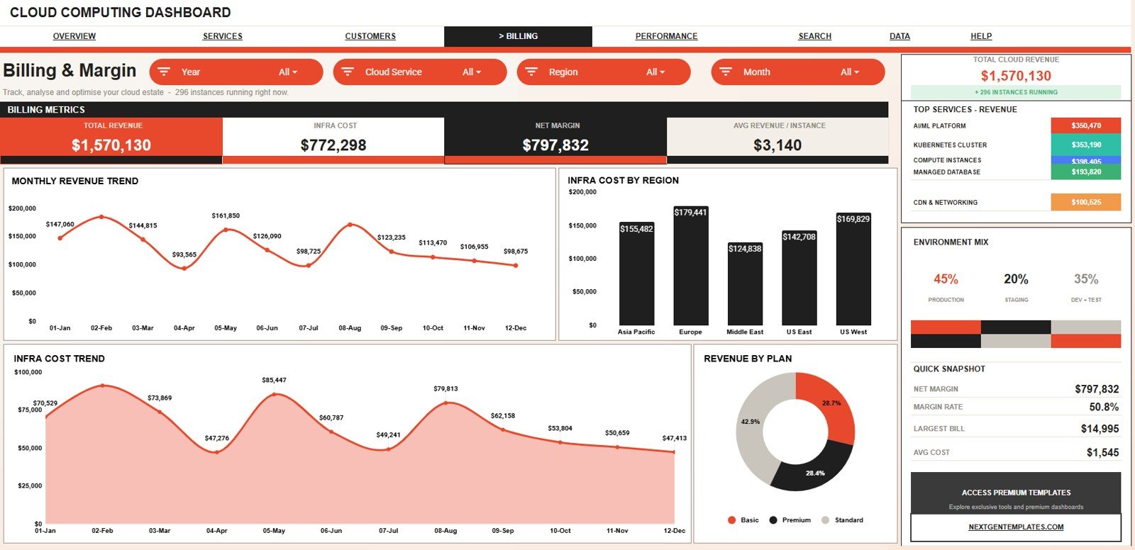 Billing and Margin tab in Cloud Computing Dashboard in Google Sheets