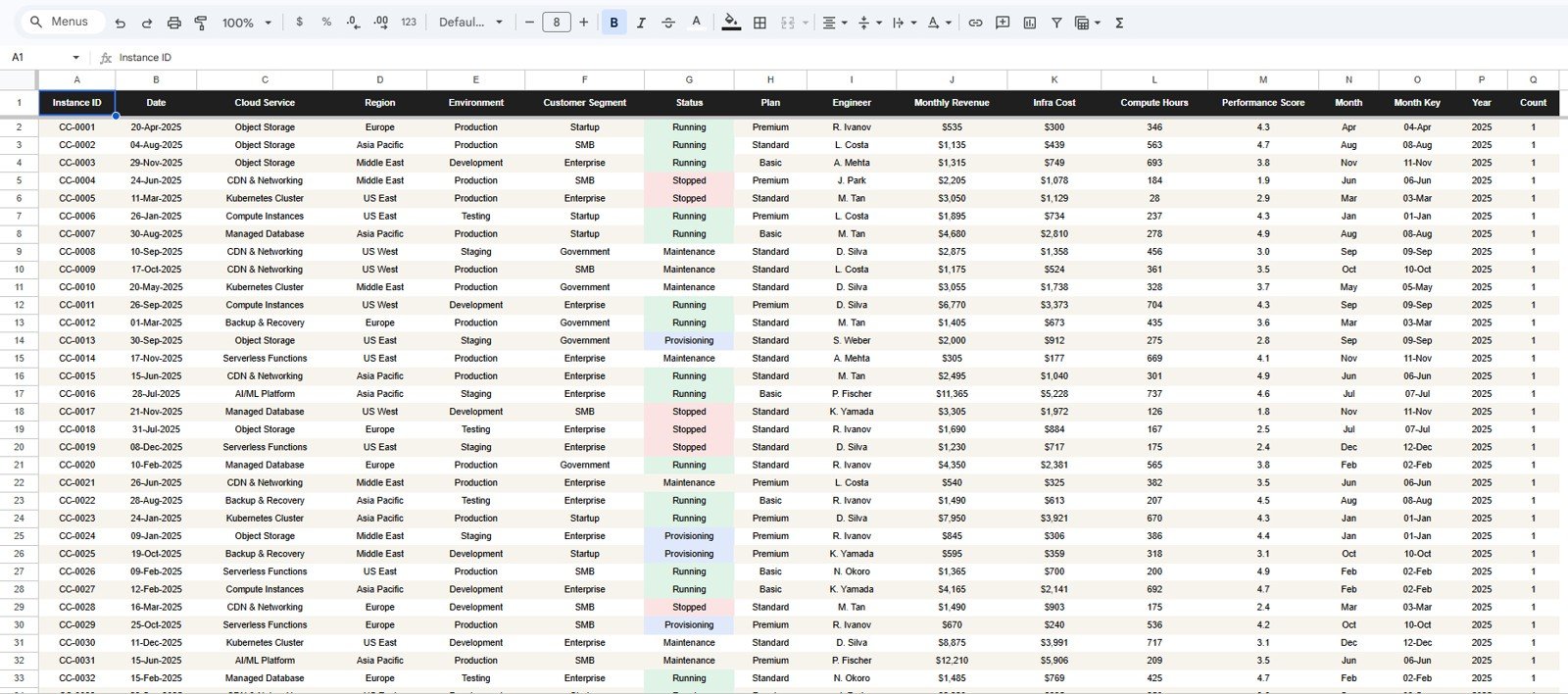 Data Sheet tab in Cloud Computing Dashboard in Google Sheets