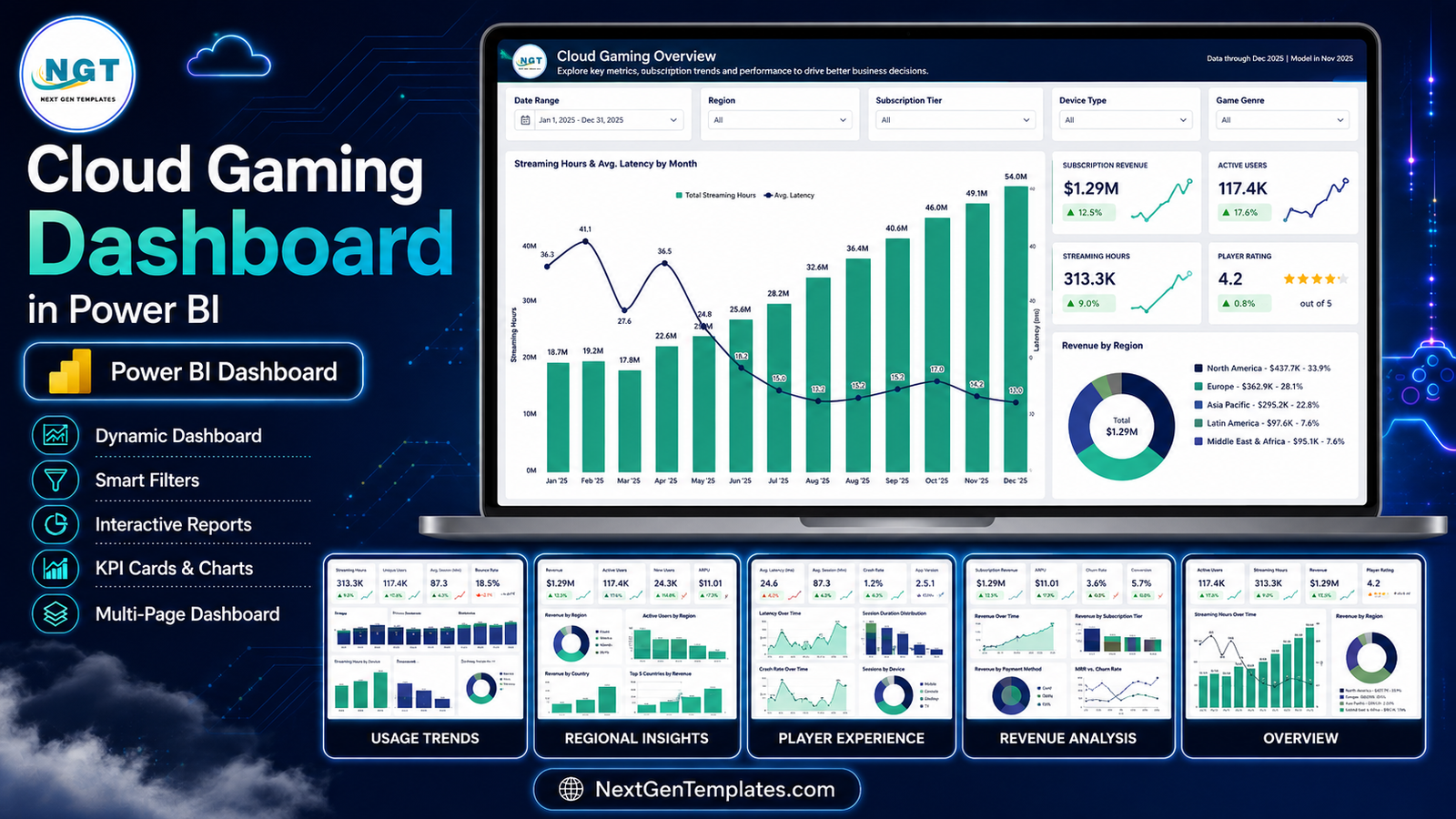 Cloud Gaming Dashboard in Power BI - five-page analytical report cover