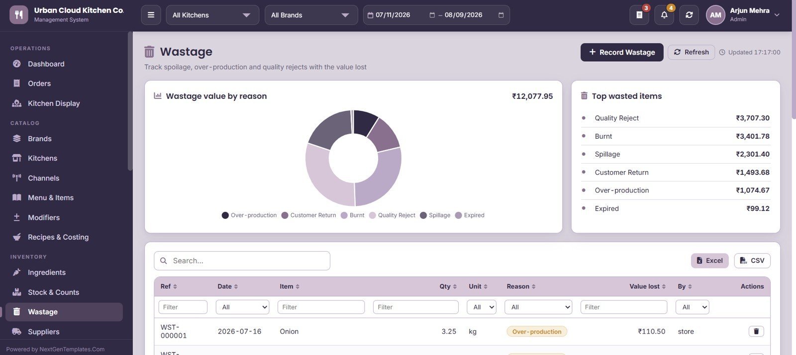 Cloud Kitchen Management System Web App - Wastage