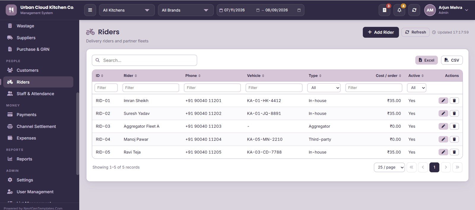 Cloud Kitchen Management System Web App - Riders