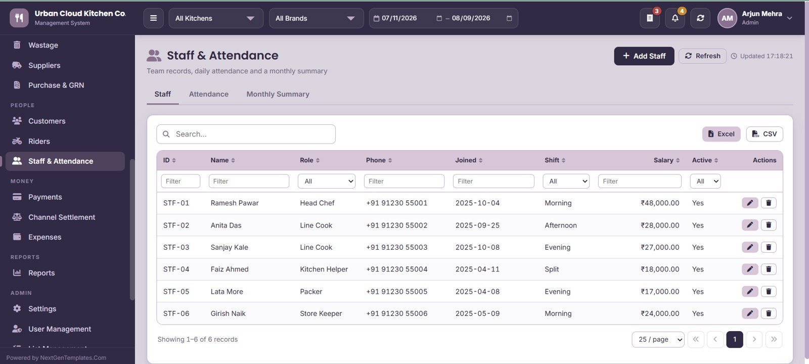 Cloud Kitchen Management System Web App - Staff and Attendance