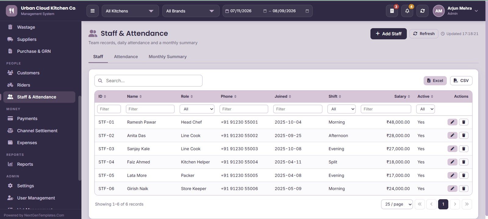 Cloud Kitchen Management System Web App - Staff and Attendance