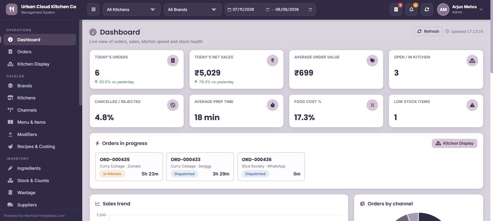 Cloud Kitchen Management System Web App - Dashboard