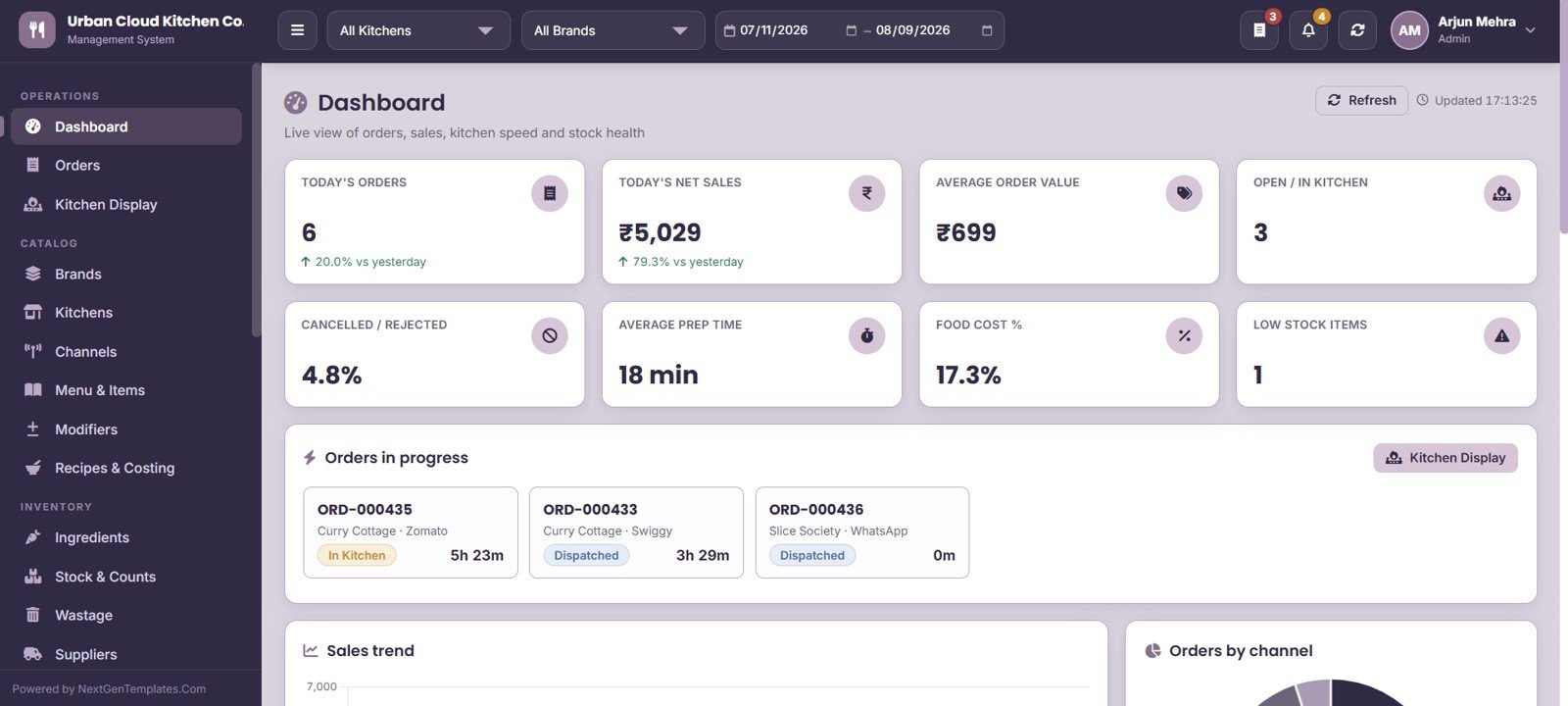 Cloud Kitchen Management System Web App - Dashboard