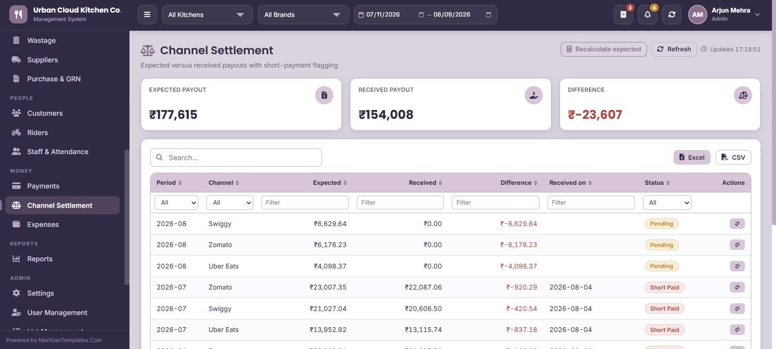 Cloud Kitchen Management System Web App - Channel Settlement