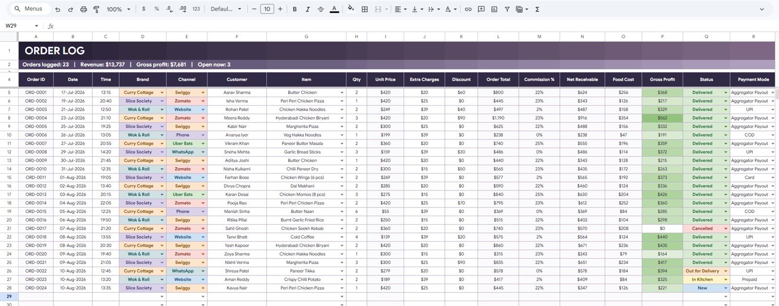 Order Log tab in Cloud Kitchen Management System Tracker in Google Sheets