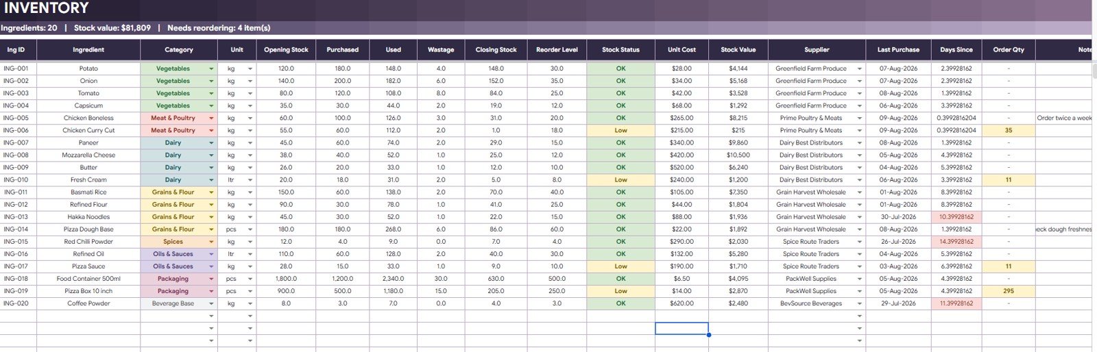 Inventory tab in Cloud Kitchen Management System Tracker in Google Sheets